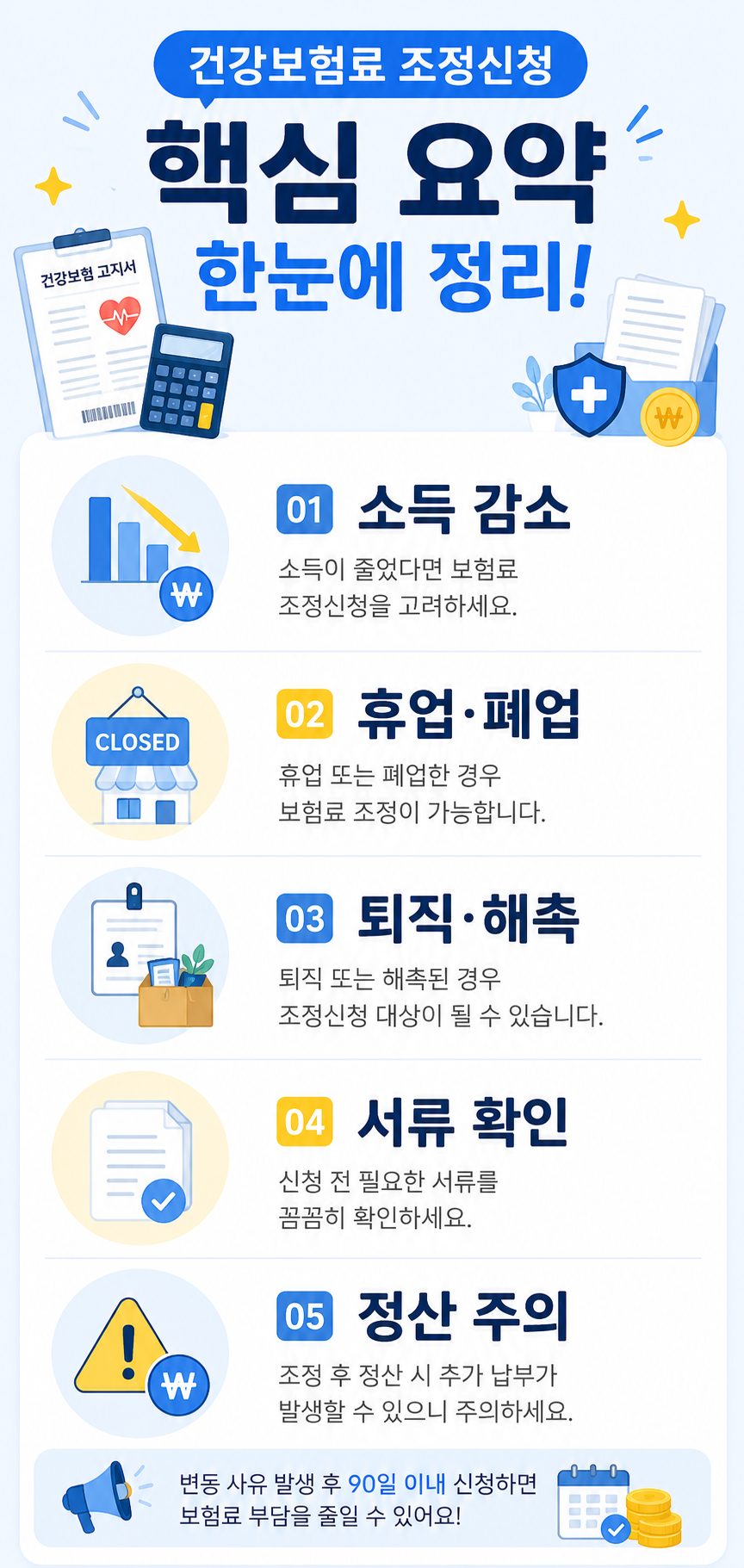 건강보험료 조정신청 대상과 핵심 확인사항 카드뉴스