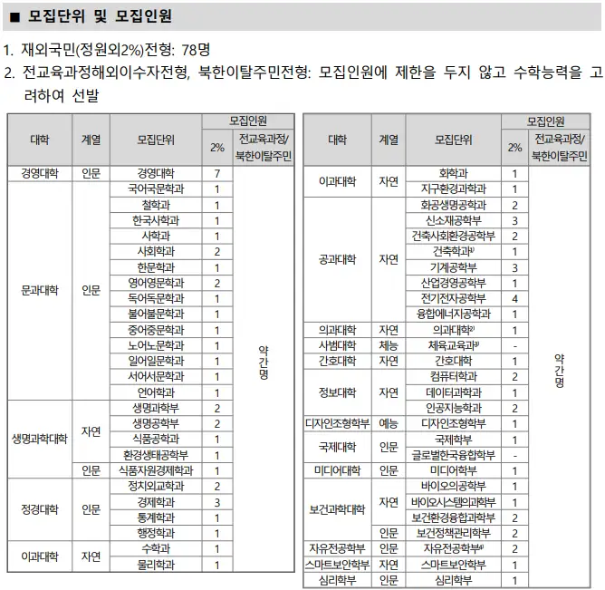 모집단위, 모집지원