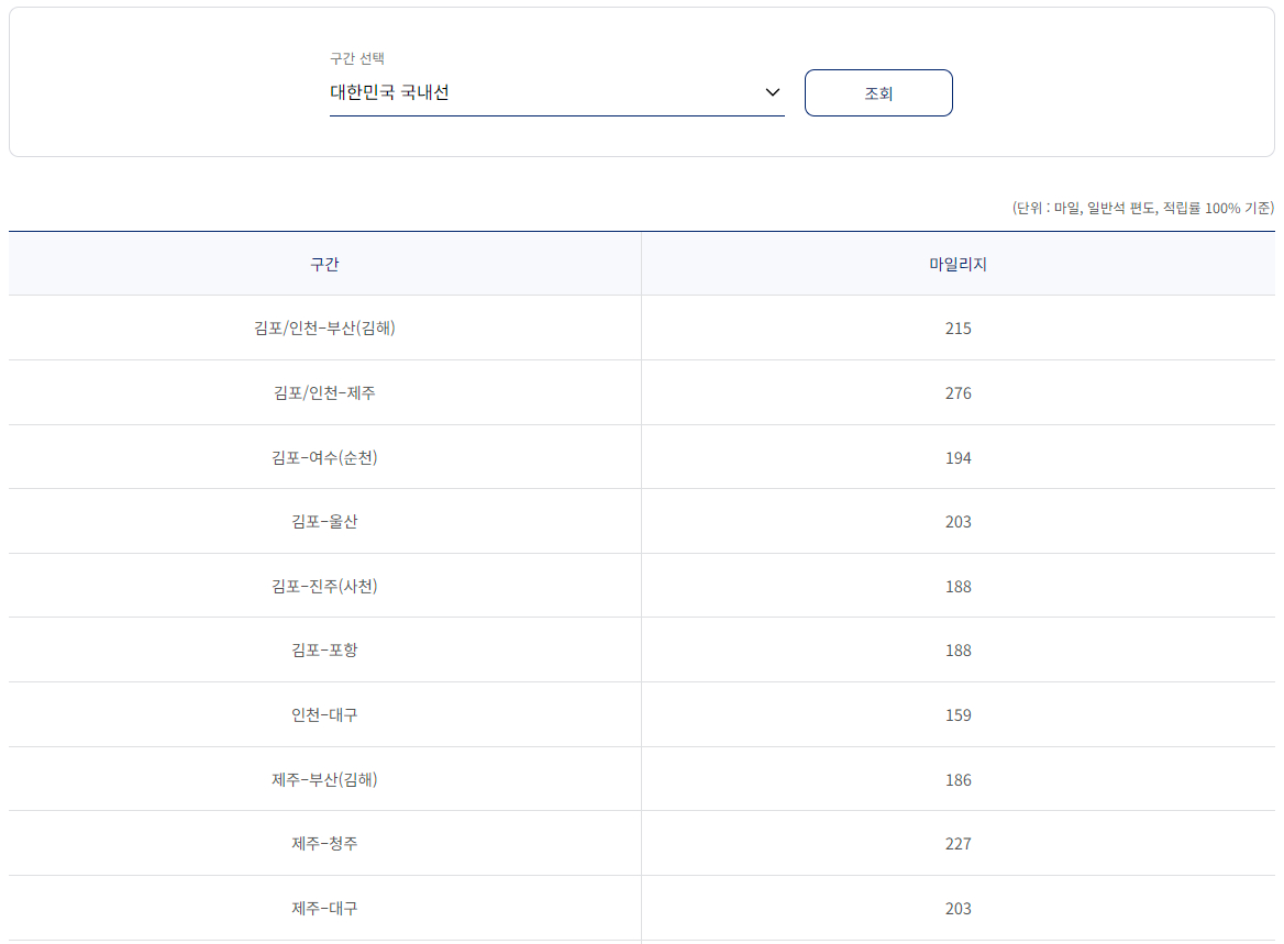 대한항공 국내선 구간별 적립 마일리지
