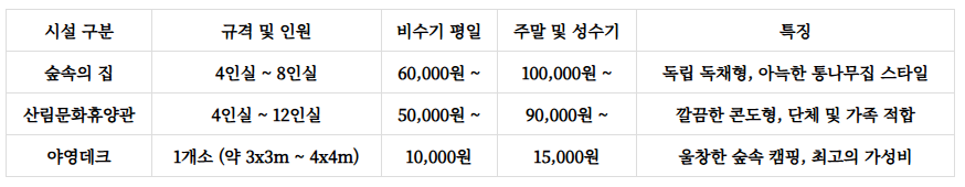 조령산 자연휴양림