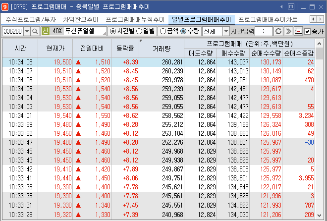 두산퓨얼셀 프로그램 수급