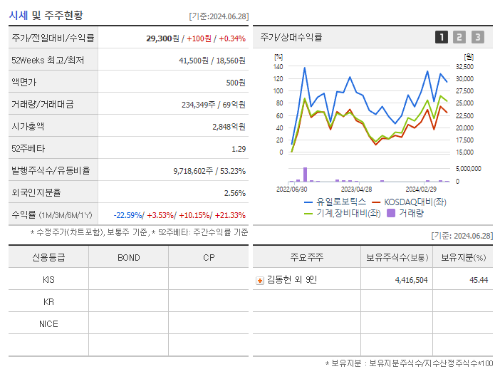 유일로보틱스_기업개요