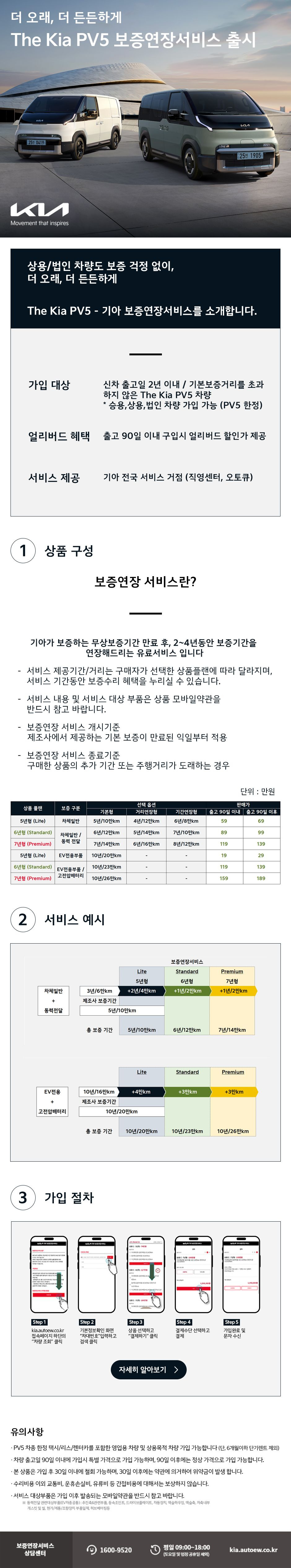 The Kia PV5 기아 보증연장서비스 출시