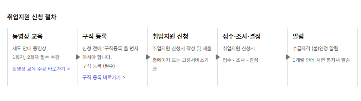 취업지원 신청절차