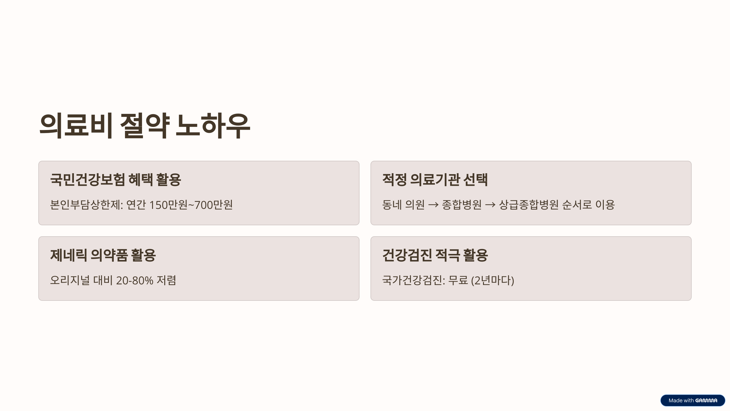 의료비 절약 노하우