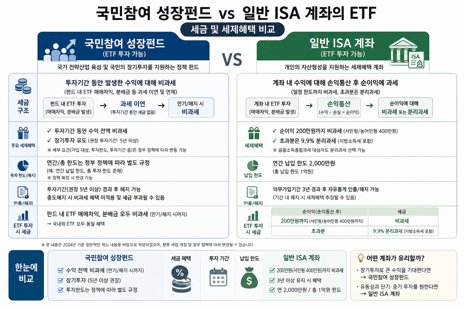국민성장펀드