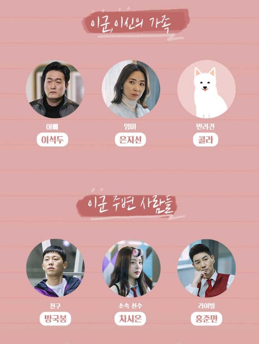 [드라마 다시보기 추천] 나쁜 기억 지우개 등장인물 인물관계도