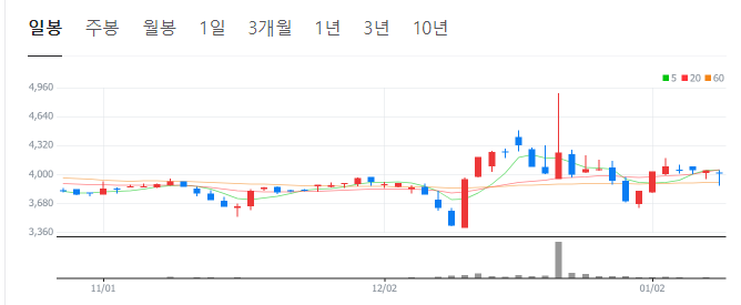 유승민-관련주