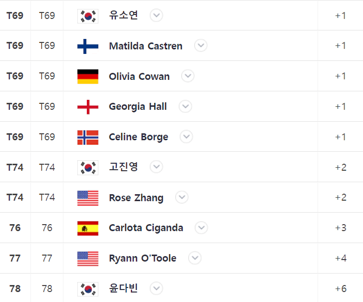 LPGA BMW레이디스챔피언십