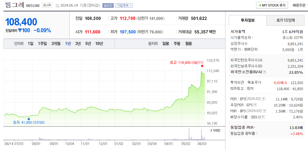 빙과류株,관련주 대장주 수혜주 BEST 5종목