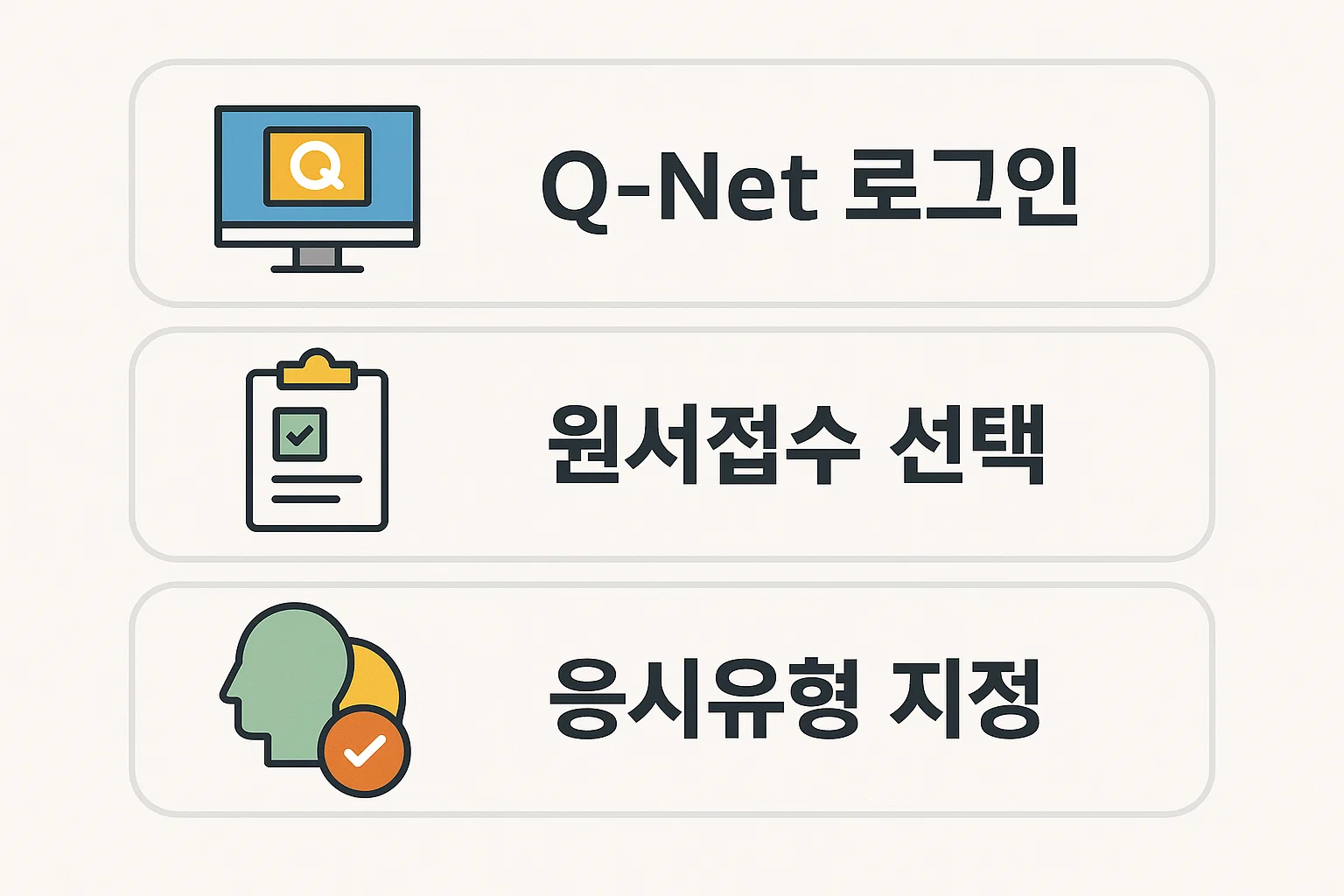 Q-Net 로그인부터 원서접수 선택, 응시유형 지정까지 2026 공인중개사 시험접수 단계 전 과정을 처음 접수하는 사람도 이해하기 쉽도록 순서대로 정리한 절차 요약 인포그래픽