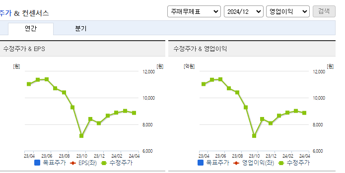 지투파워_컨센서스