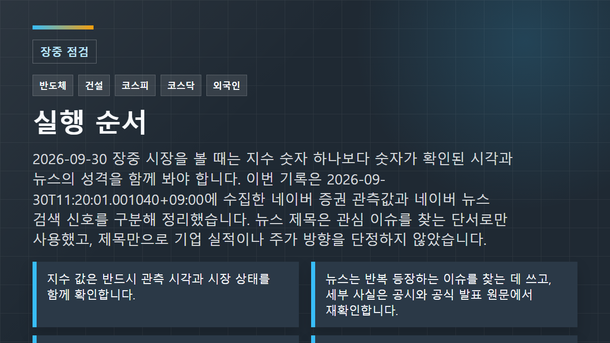 2026-09-30 장중 시장을 볼 때는 지수 숫자 하나보다 숫자가 확인된 시각과 뉴스의 성격을 함께 봐야 합니다. 이번 기록은 2026-09-30T11:20:01.001040+09:00에 수집한 네이버 증권 관측값과 네이버 뉴스 검색 신호를 구분해 정리했습니다. 뉴스 제목은 관심 이슈를 찾는 단서로만 사용했고, 제목만으로 기업 실적이나 주가 방향을 단정하지 않았습니다. 실행 순서: 지수 값은 반드시 관측 시각과 시장 상태를 함께 확인합니다.; 뉴스는 반복 등장하는 이슈를 찾는 데 쓰고, 세부 사실은 공시와 공식 발표 원문에서 재확인합니다.; 한두 종목의 급등을 시장 전체 강세로 해석하지 않고 거래대금과 업종 확산 여부를 봅니다.