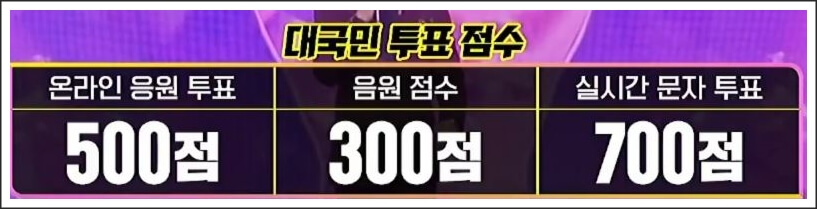 대국민점수