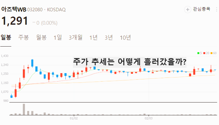 김부겸 관련주 대장주 TOP7 : 이재명 사법리스크