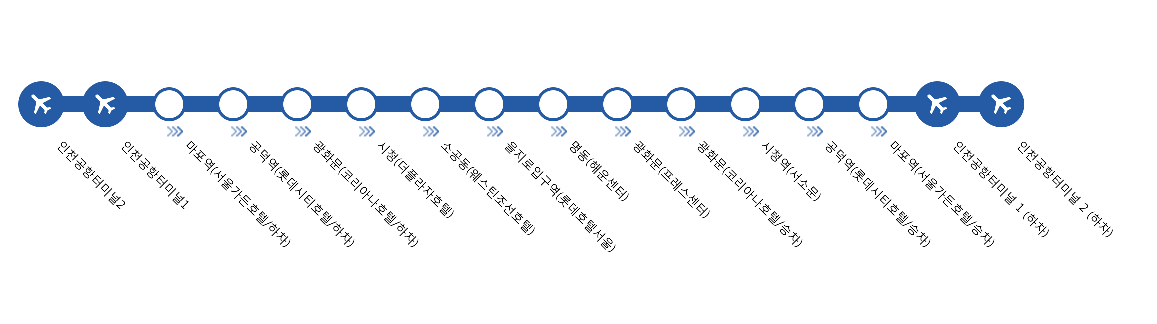 공항리무진 6701, 6702번