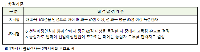 경비지도사 합격기준
