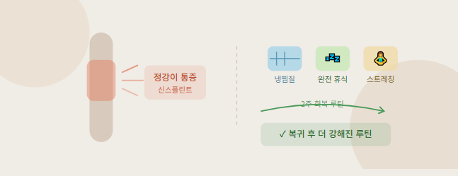 정강이가 보내는 경고 신호