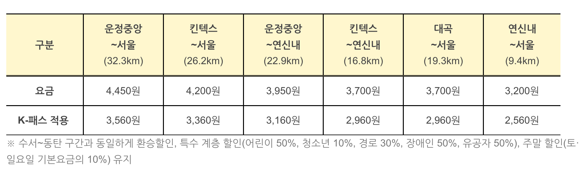 gtx-a 요금안내