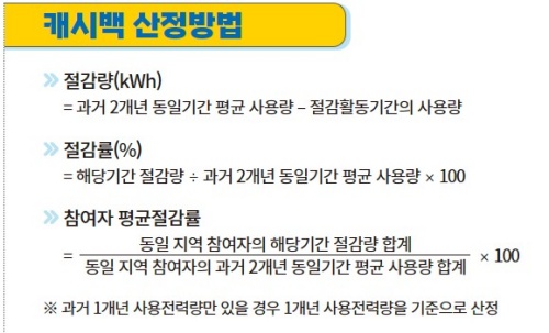 한전_캐시백_에너지