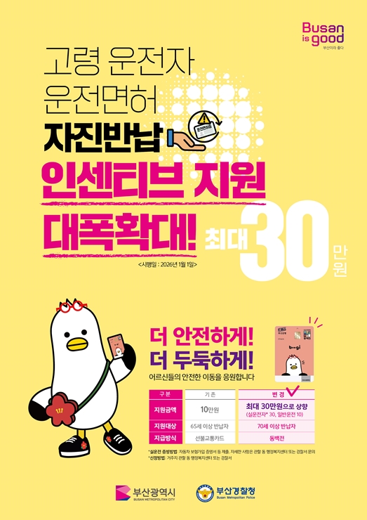 2026년 고령운전자 운전면허 자진반납 우대제도