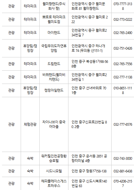 인천 중구 문화누리카드 사용처