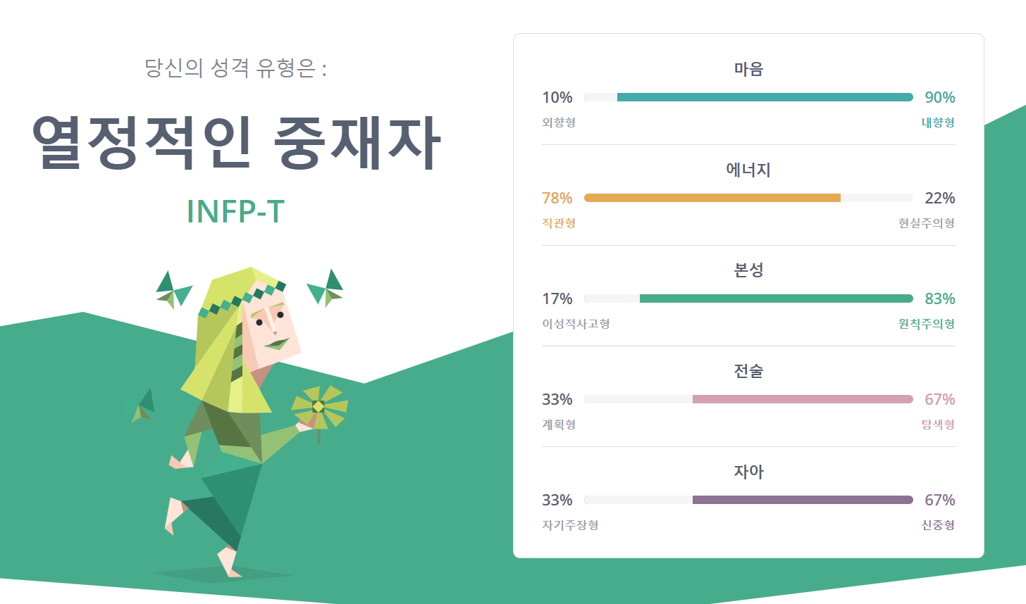 MBTI 무료 성격 테스트 사이트