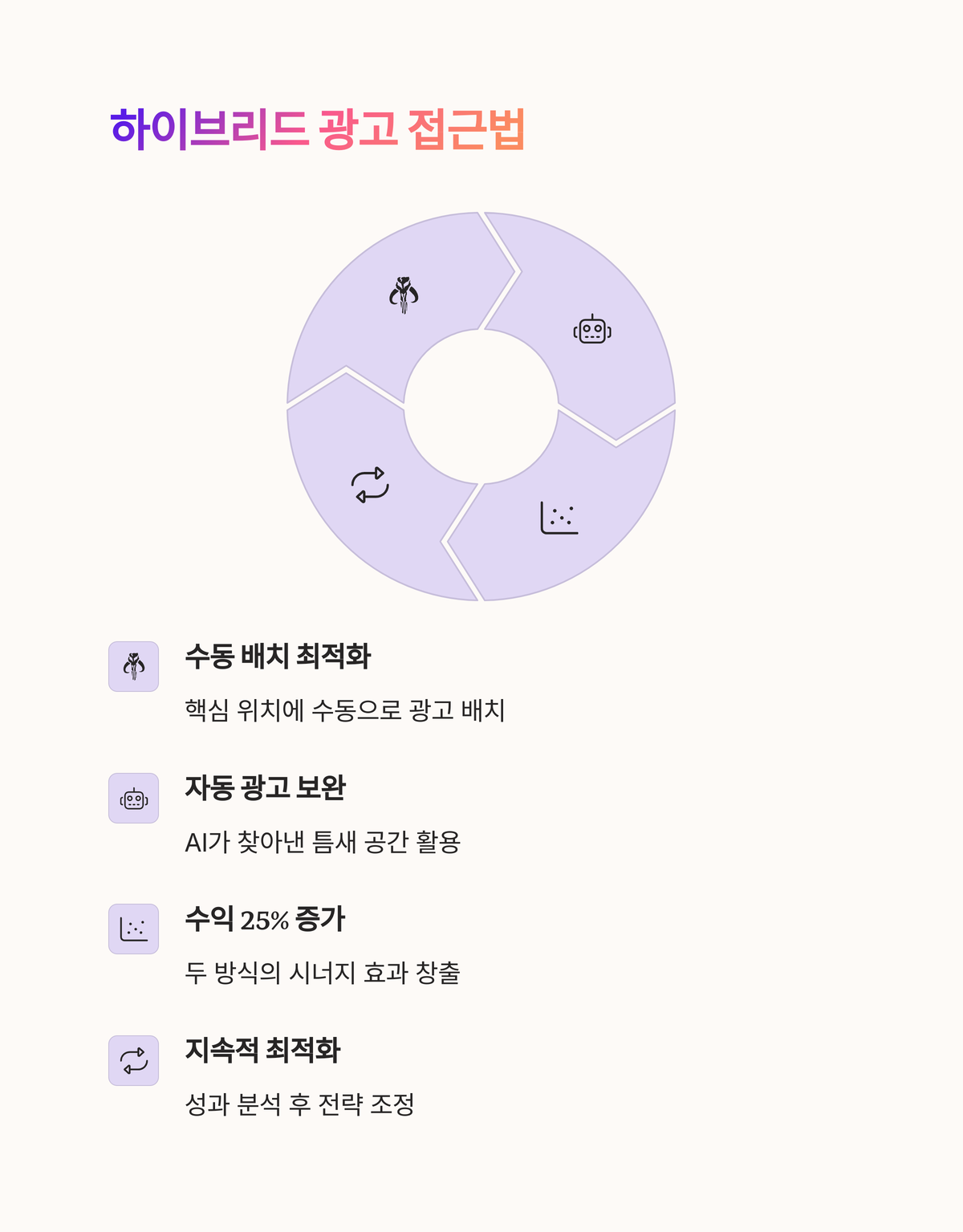 애드센스 광고 배치로 클릭률 2배 올리는 방법