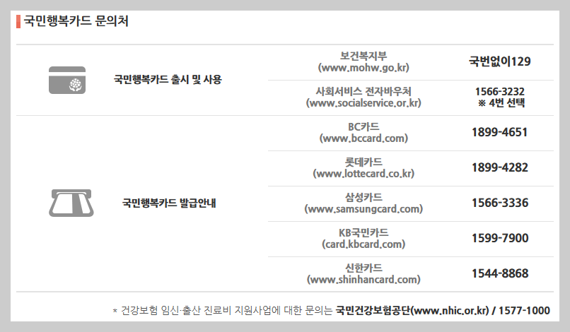 &ldquo;국민행복카드 신청 이렇게 쉬웠어? 2025년 최신 혜택과 발급 방법 완벽 안내&rdquo;