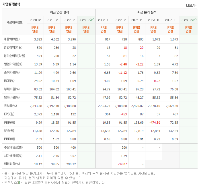 위닉스_실적