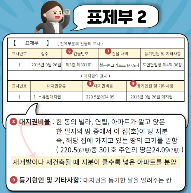 출처 : 복부인 블로그
