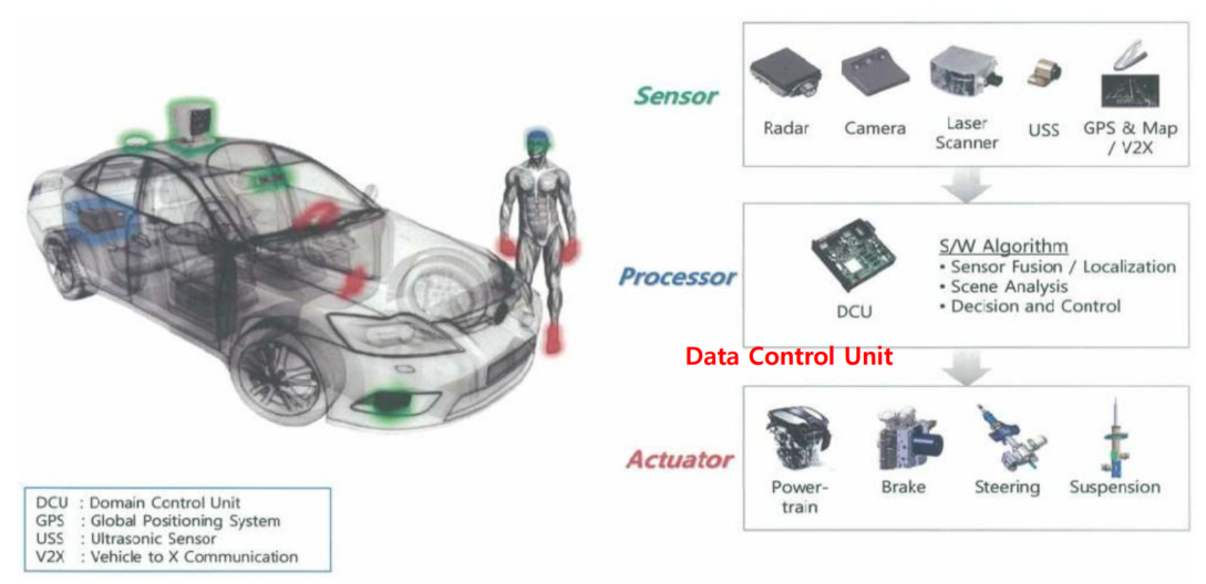 ADAS 시스템 구성