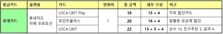 롯데카드