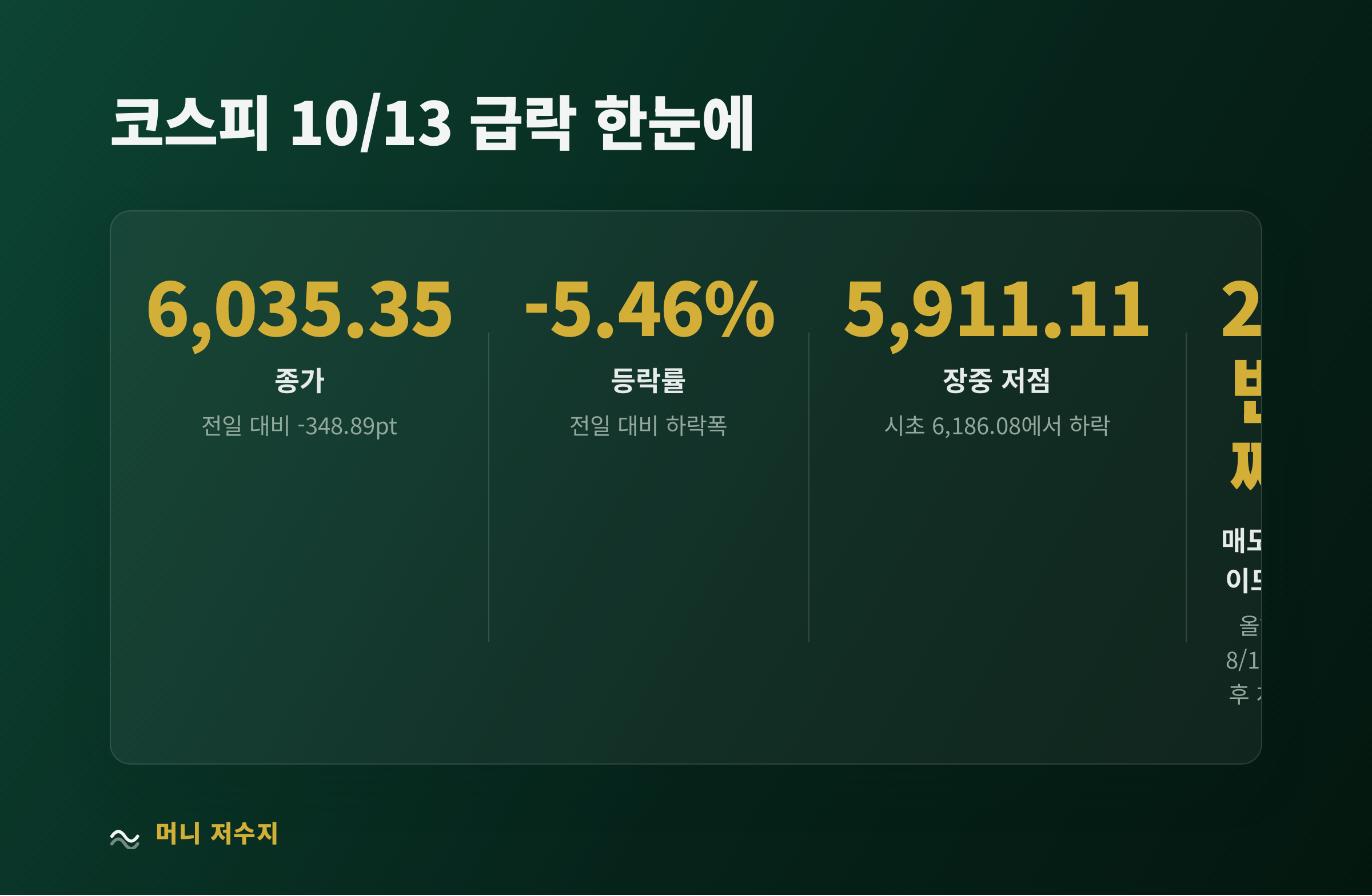 코스피 10/13 급락 한눈에 보기