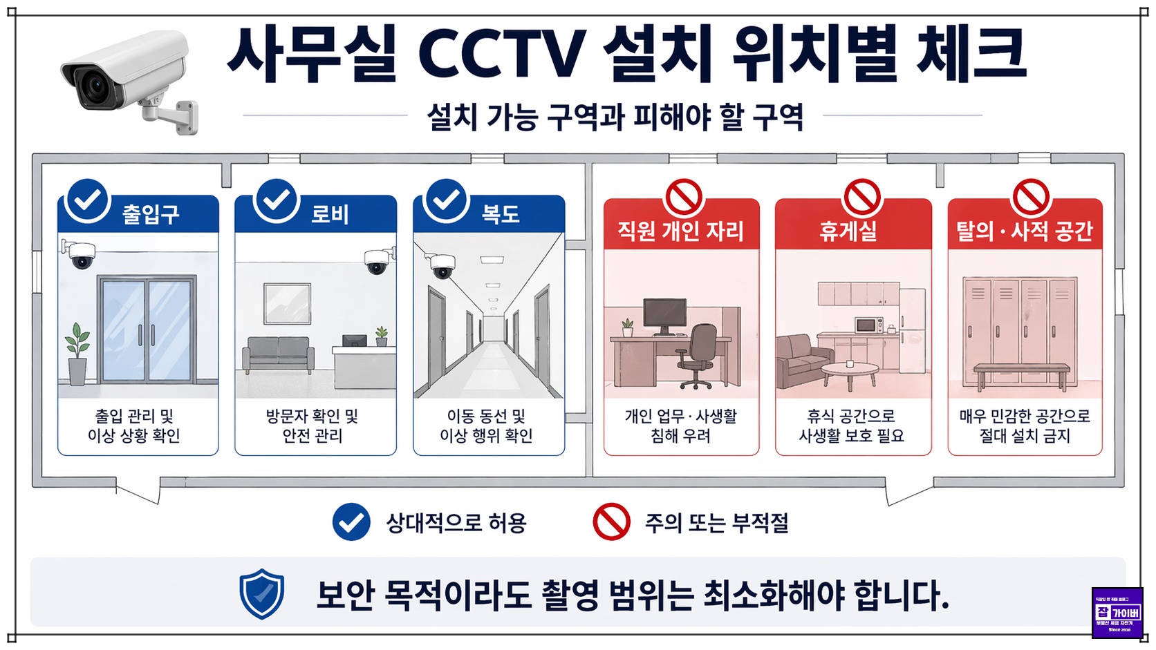 사무실 cctㅍ 설치 위치별 체크