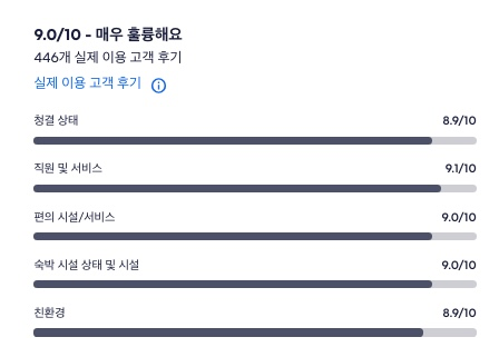 멜리아 빈펄 다낭 리버프론트 후기