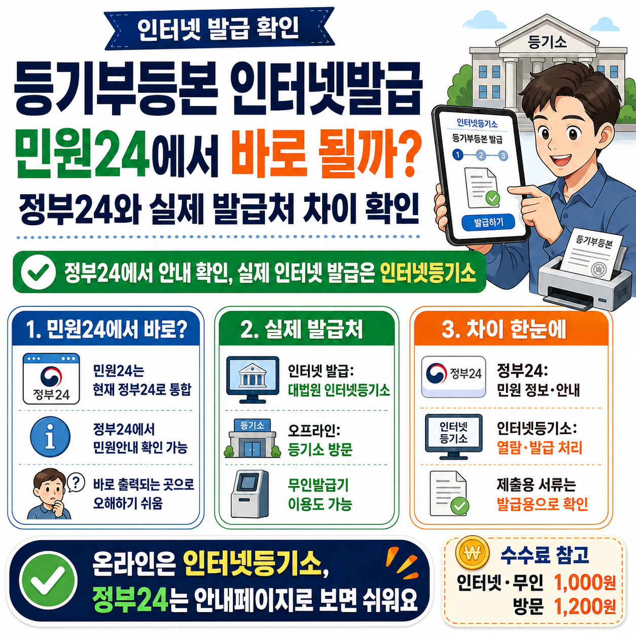 등기부등본 인터넷발급 민원24에서 바로 될까? 정부24와 실제 발급처 차이 확인