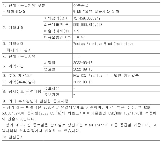 씨에스윈드, 미 베리타스와 윈드타워 공급 계약 체결