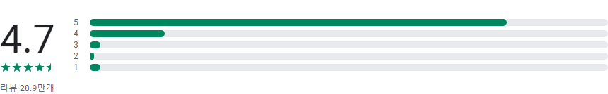 Plex(플렉스), Stream Movies & 실시간TV 보기