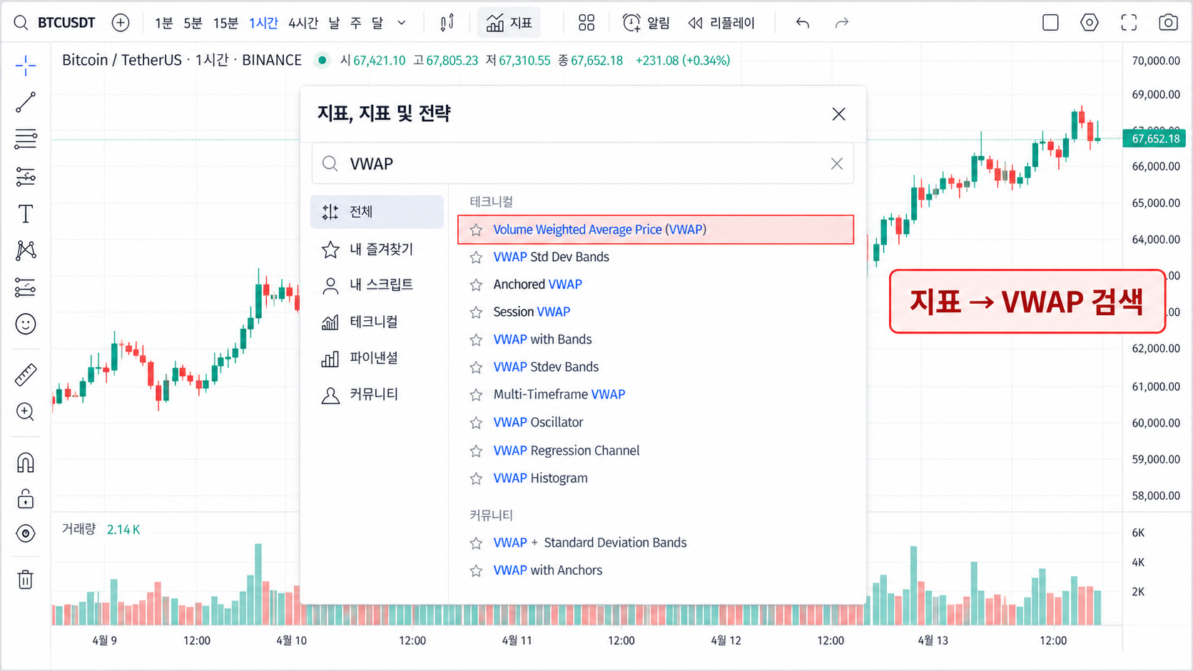 트레이딩뷰에서 Volume Weighted Average Price VWAP 지표를 검색해 추가하는 방법