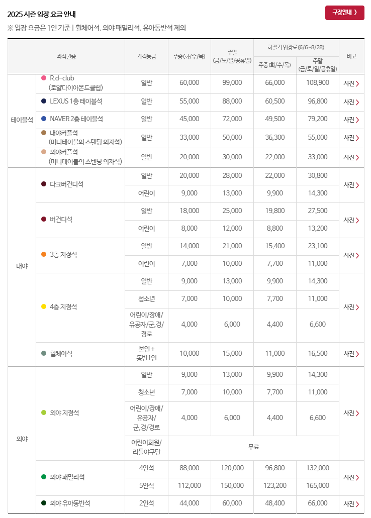 키움 히어로즈 홈경기 티켓 예매 꿀팁 ❘ 고척돔 가이드