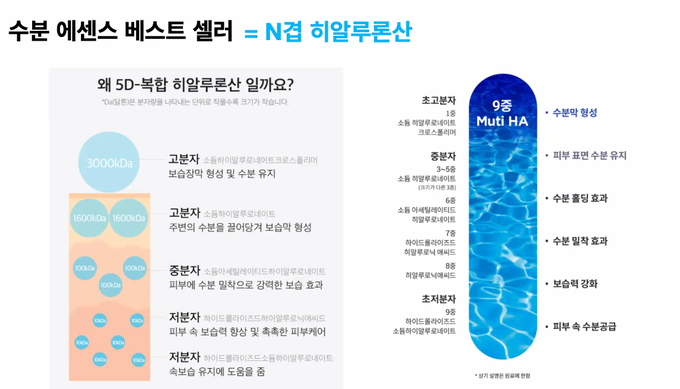 히알루론산 피부 효과 총정리