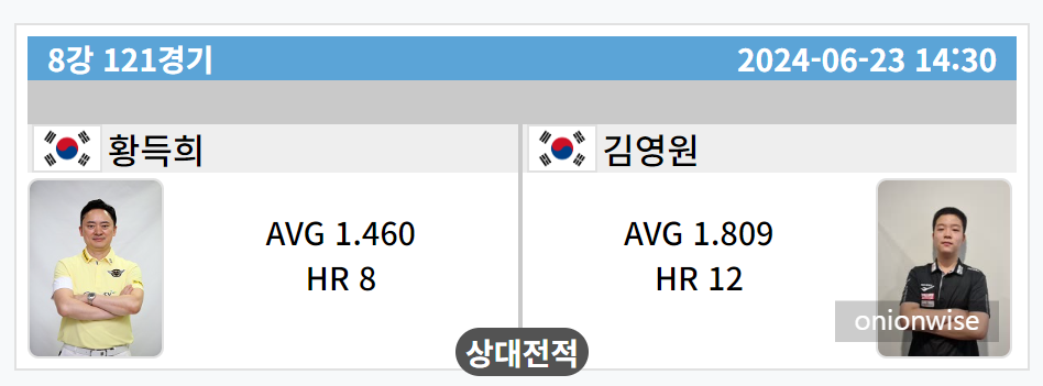 우리금융캐피탈 PBA 챔피언십 8강 대진표 - 황득희 김영원
