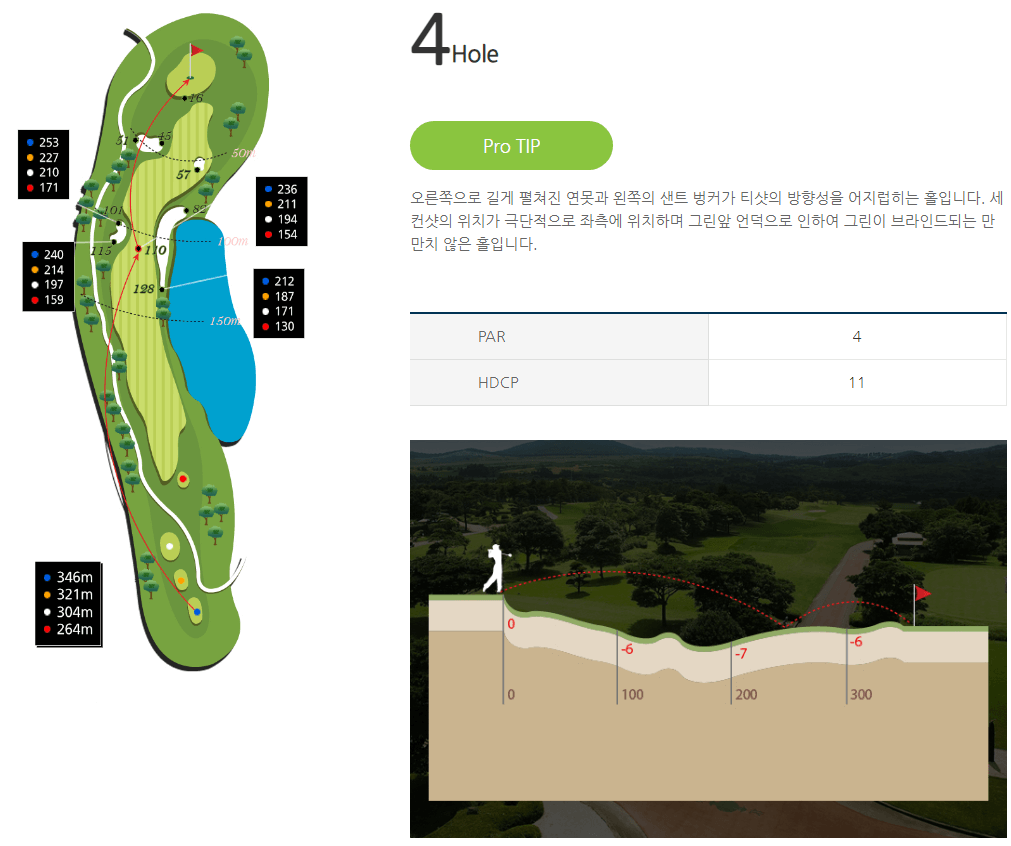 캐슬렉스제주 골프클럽 동코스 4