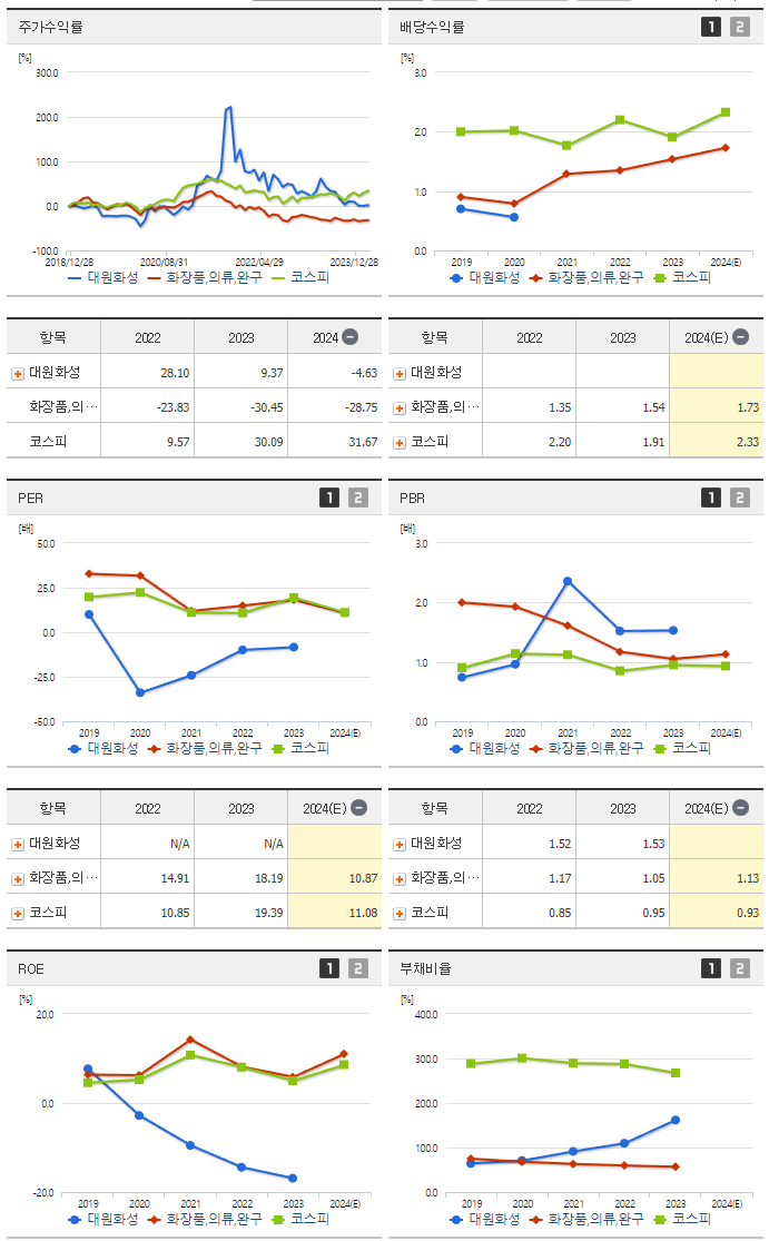 대원화성_섹터분석