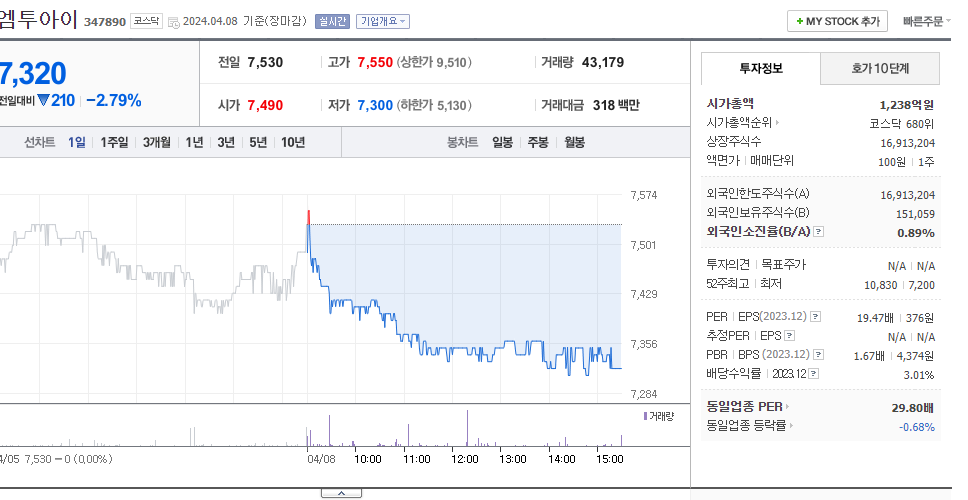 엠투아이_주가