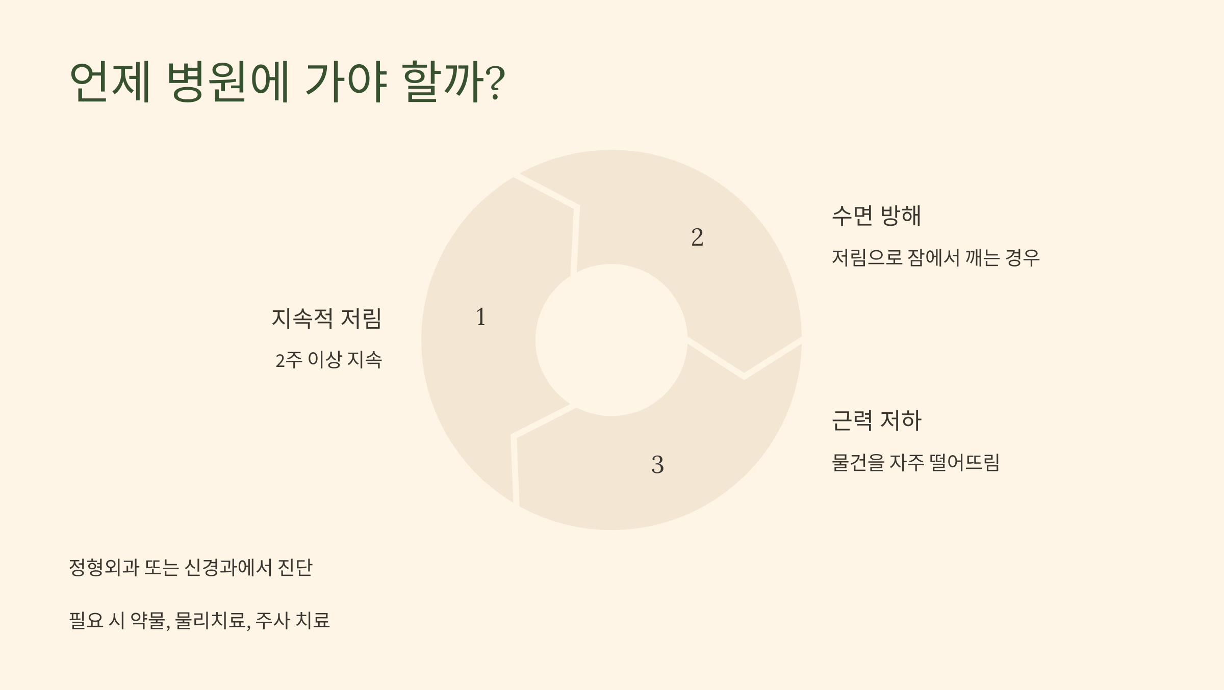 7. 언제 병원에 가야 할까?