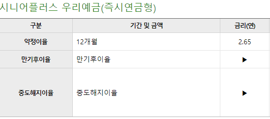 우리은행 정기예금 금리