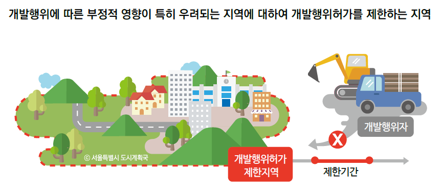 개발행위허가 제한지역 개념