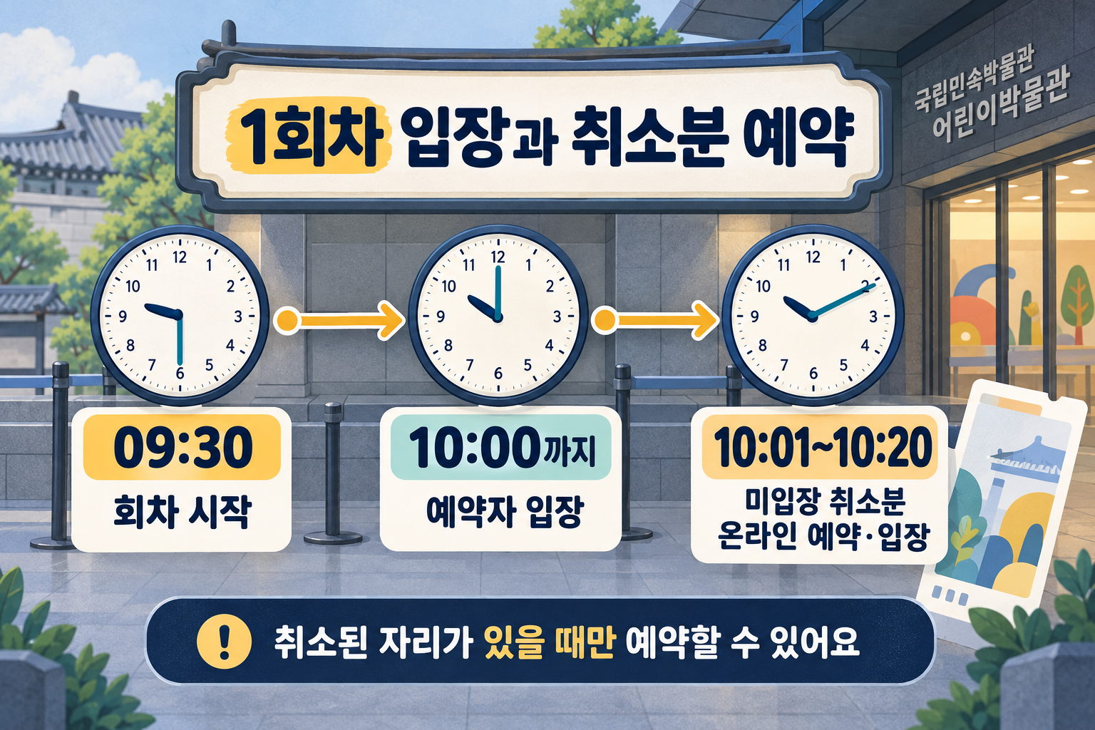 어린이박물관 1회차의 입장 시간과 노쇼 취소분 예약·입장 시간선